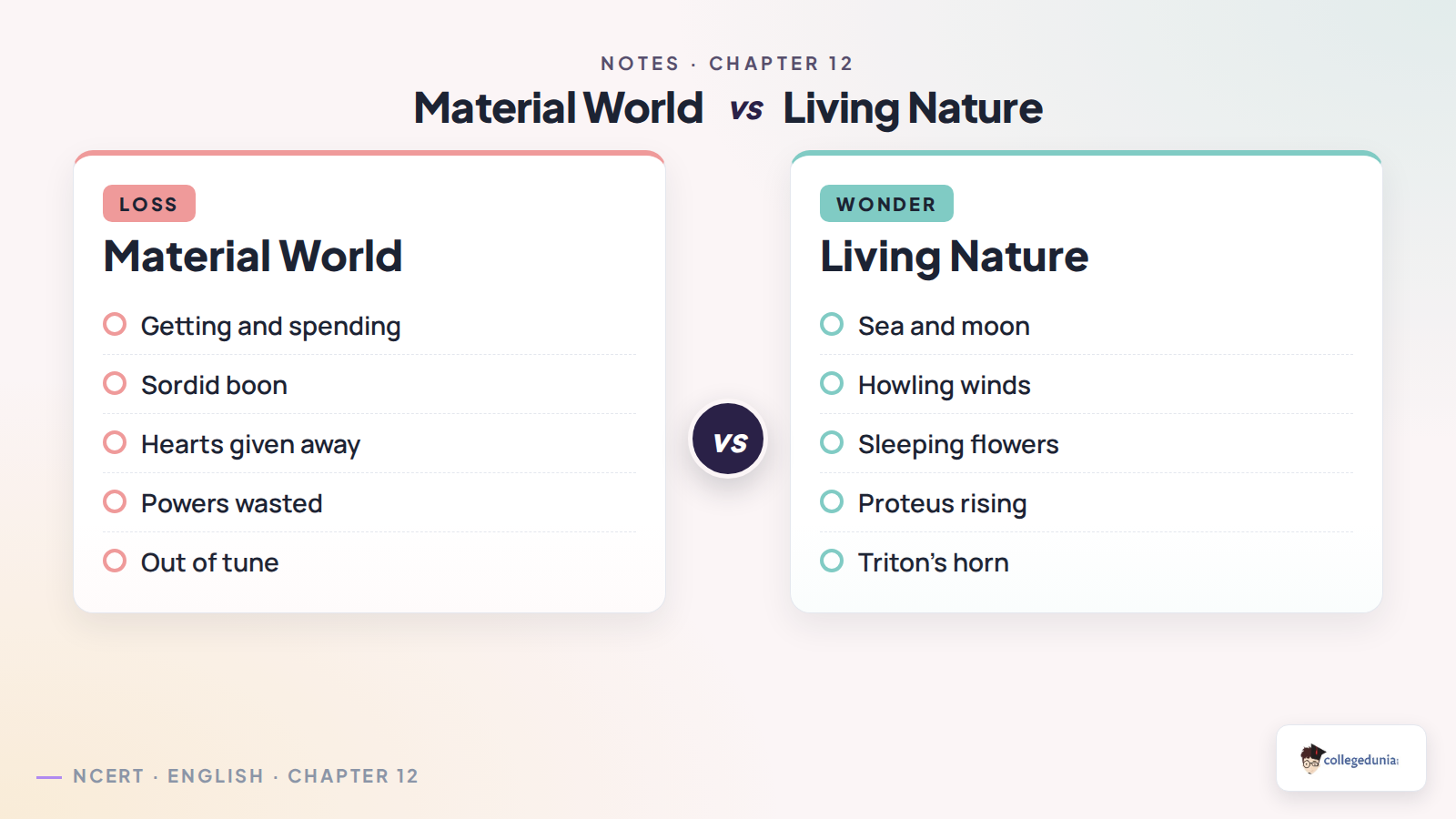 Nature and materialism in The World is Too Much With Us