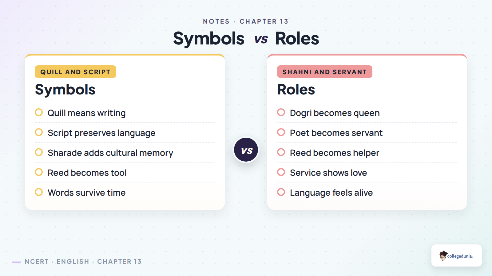 Mother Tongue symbols and roles comparison chart