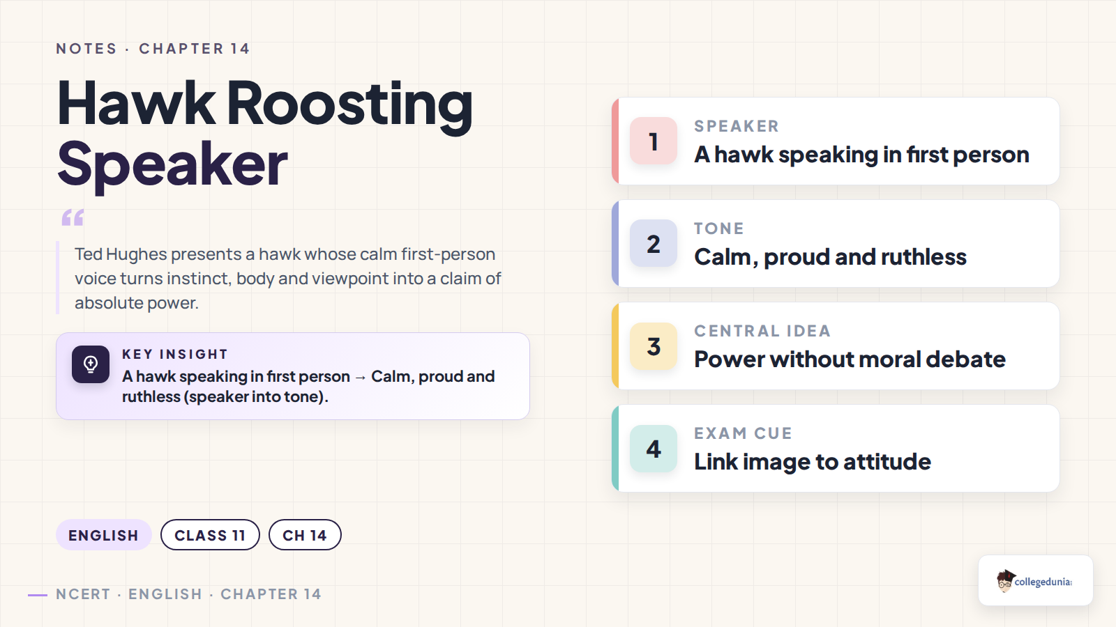 Hawk Roosting speaker and tone summary for Class 11 English notes