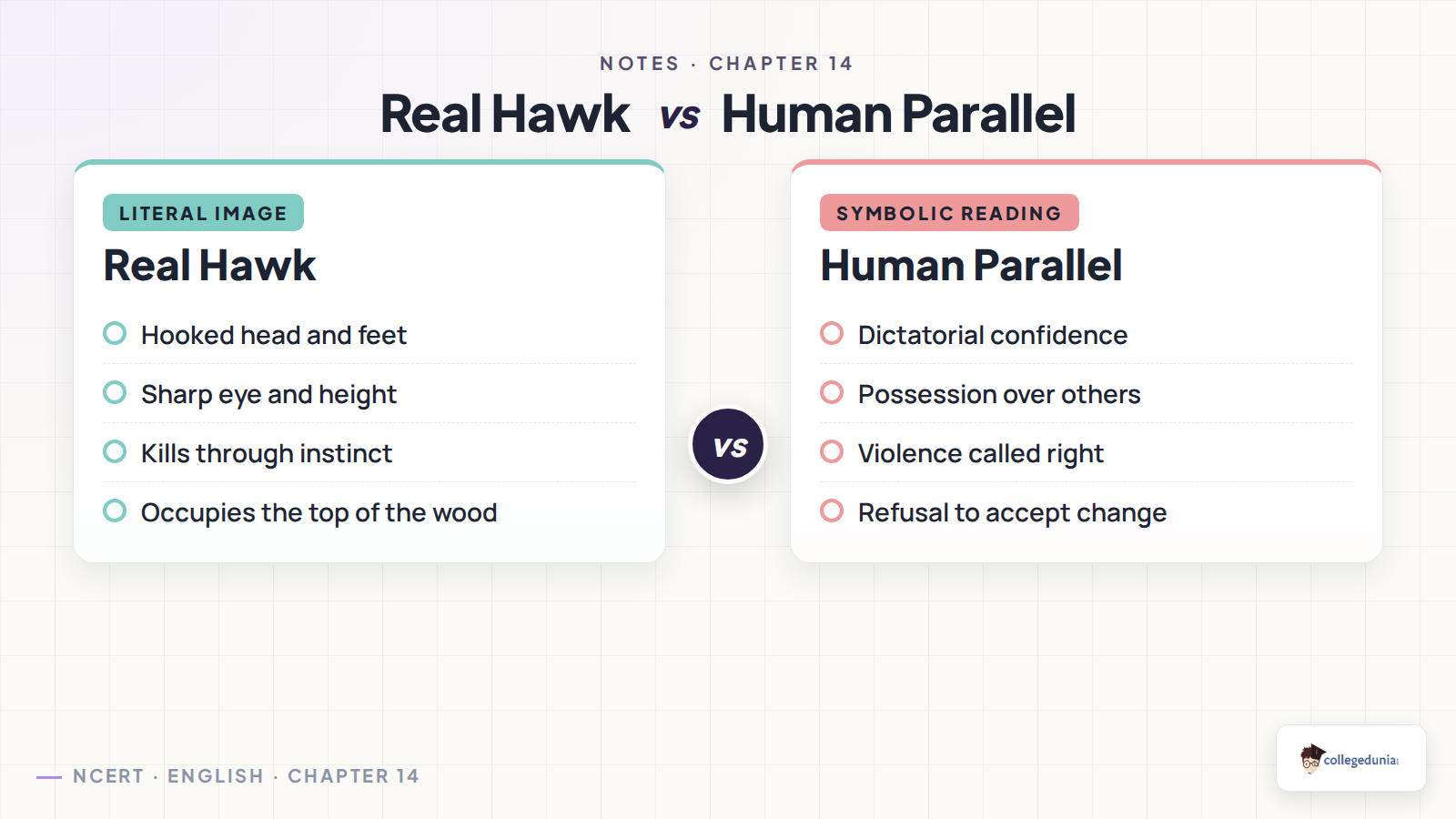 Hawk Roosting real hawk and human parallel comparison chart