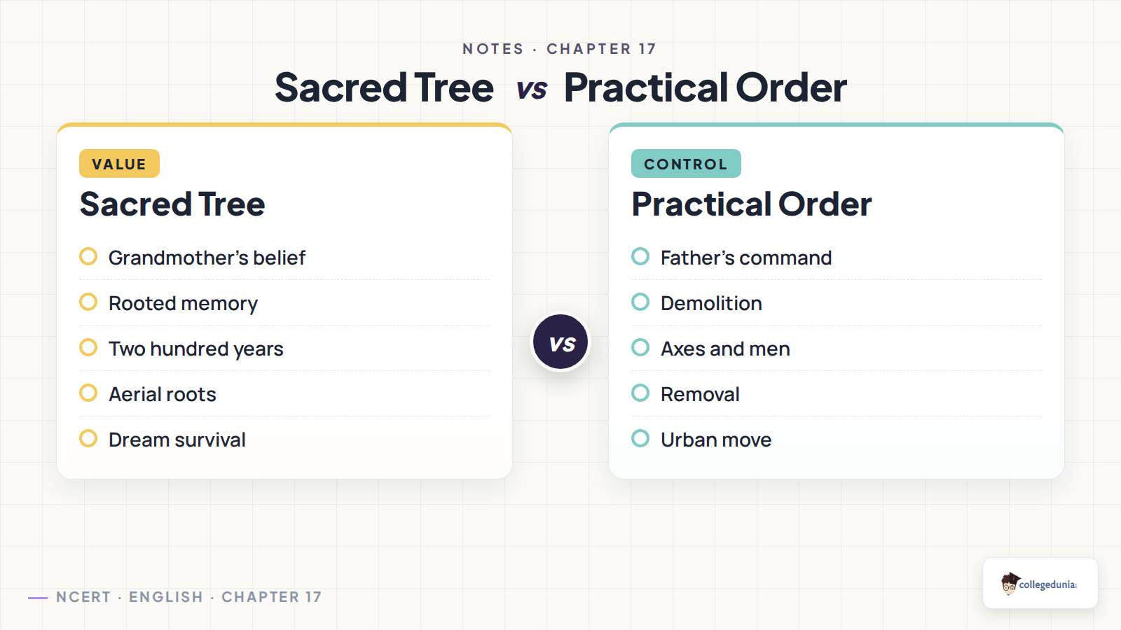 Sacred tree and practical order comparison in Felling of the Banyan Tree