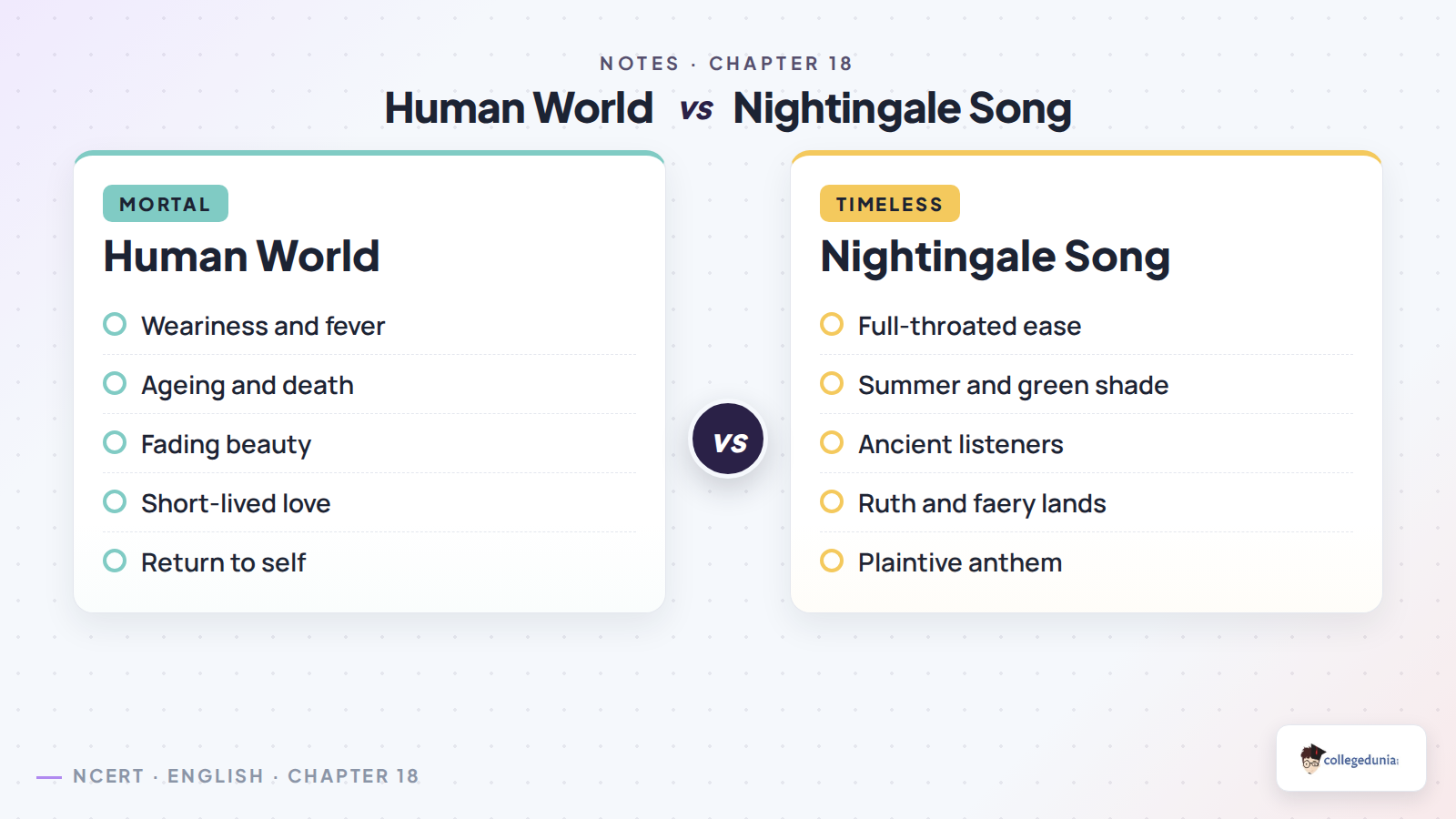 Human world and nightingale song comparison in Ode to a Nightingale