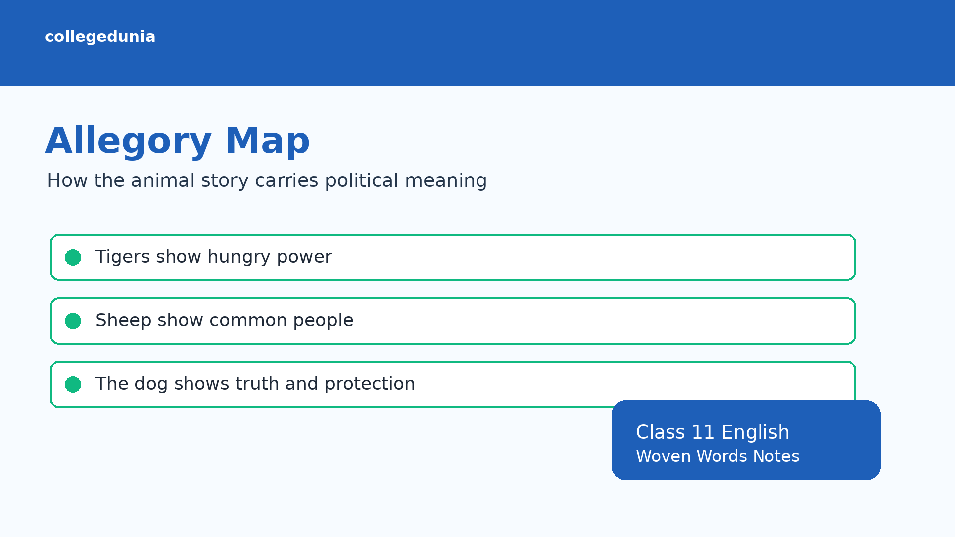Ajamil and the Tigers allegory map for Class 11 English notes