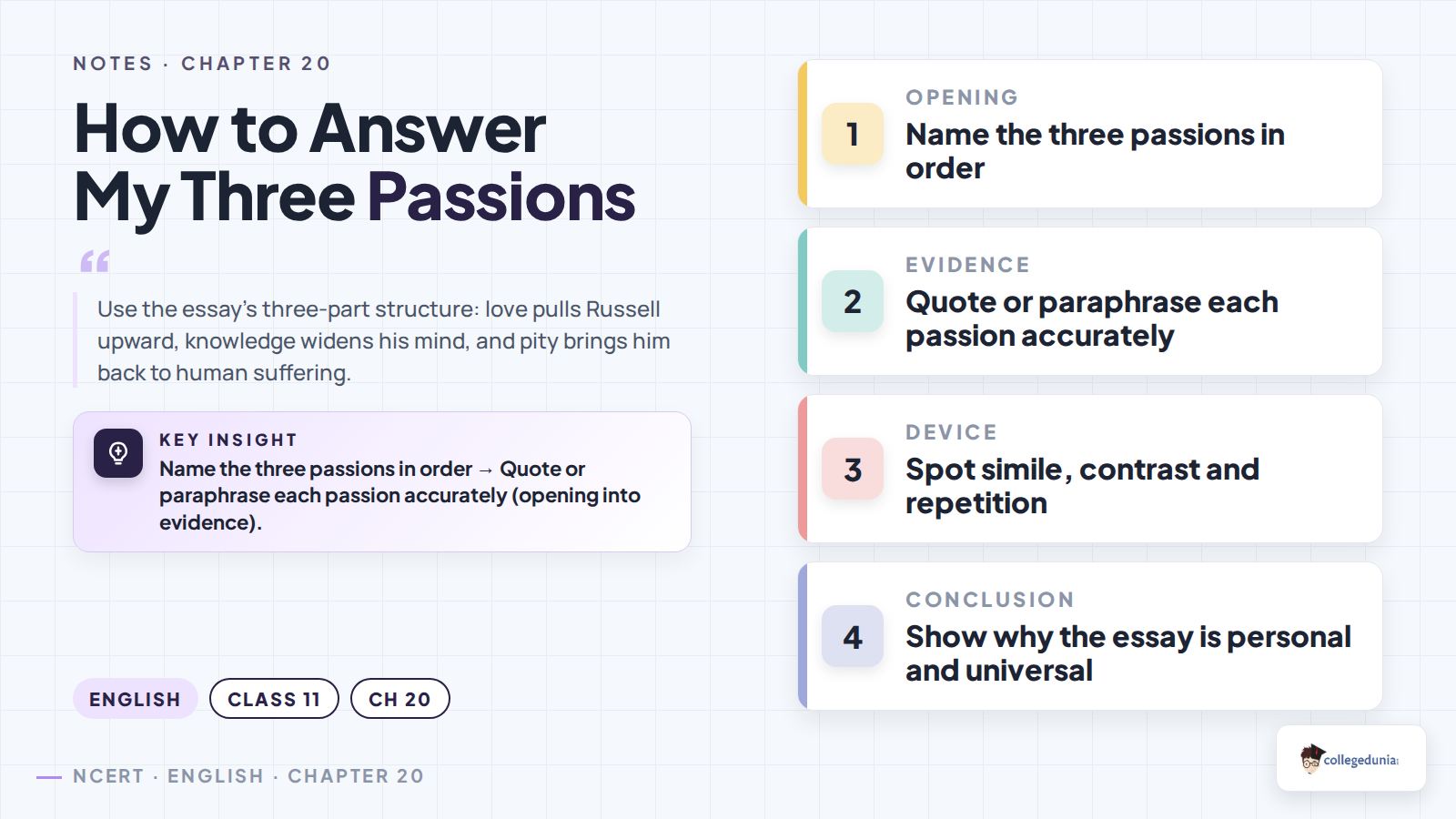 My Three Passions answer frame for Class 11 English notes