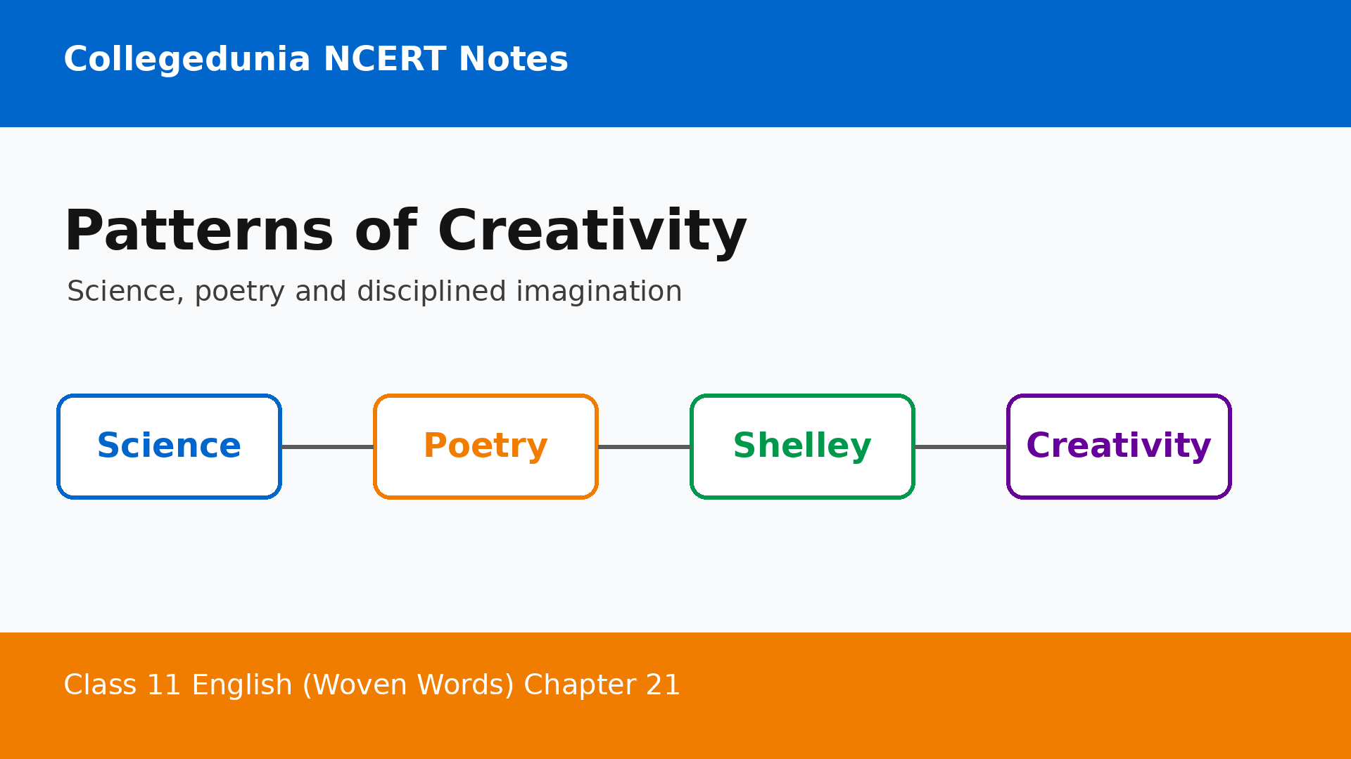 NCERT Class 11 English Woven Words Chapter 21 Patterns of Creativity Notes