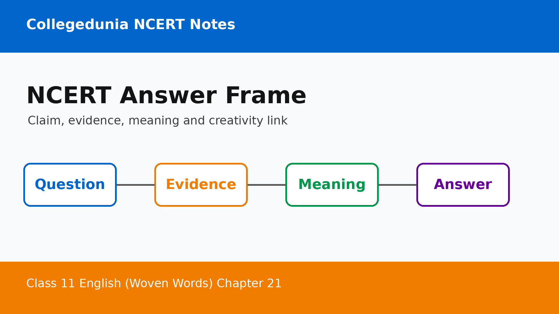 Patterns of Creativity NCERT answer frame for Class 11 English notes