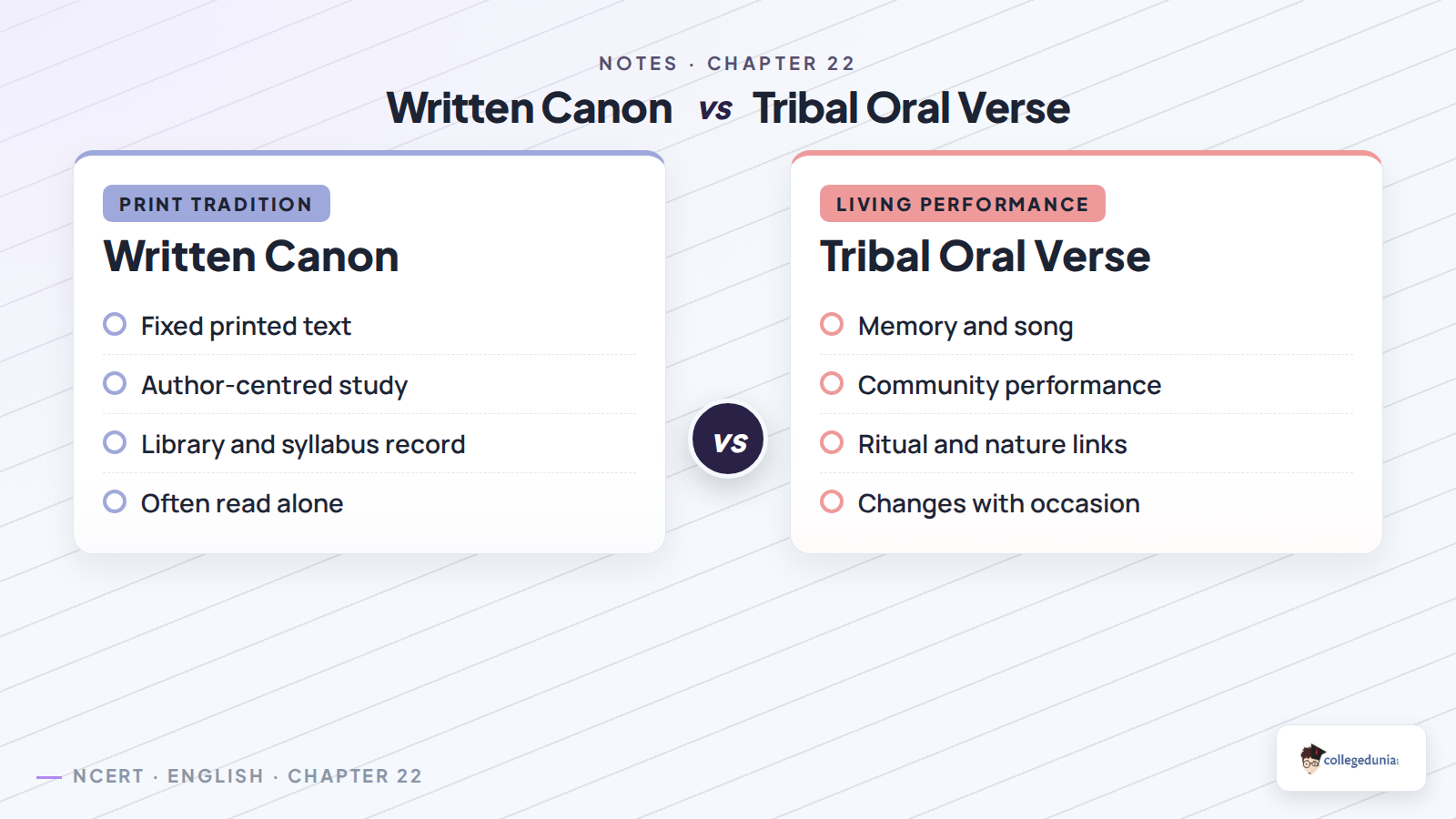 Written canon and tribal oral verse comparison for Tribal Verse notes