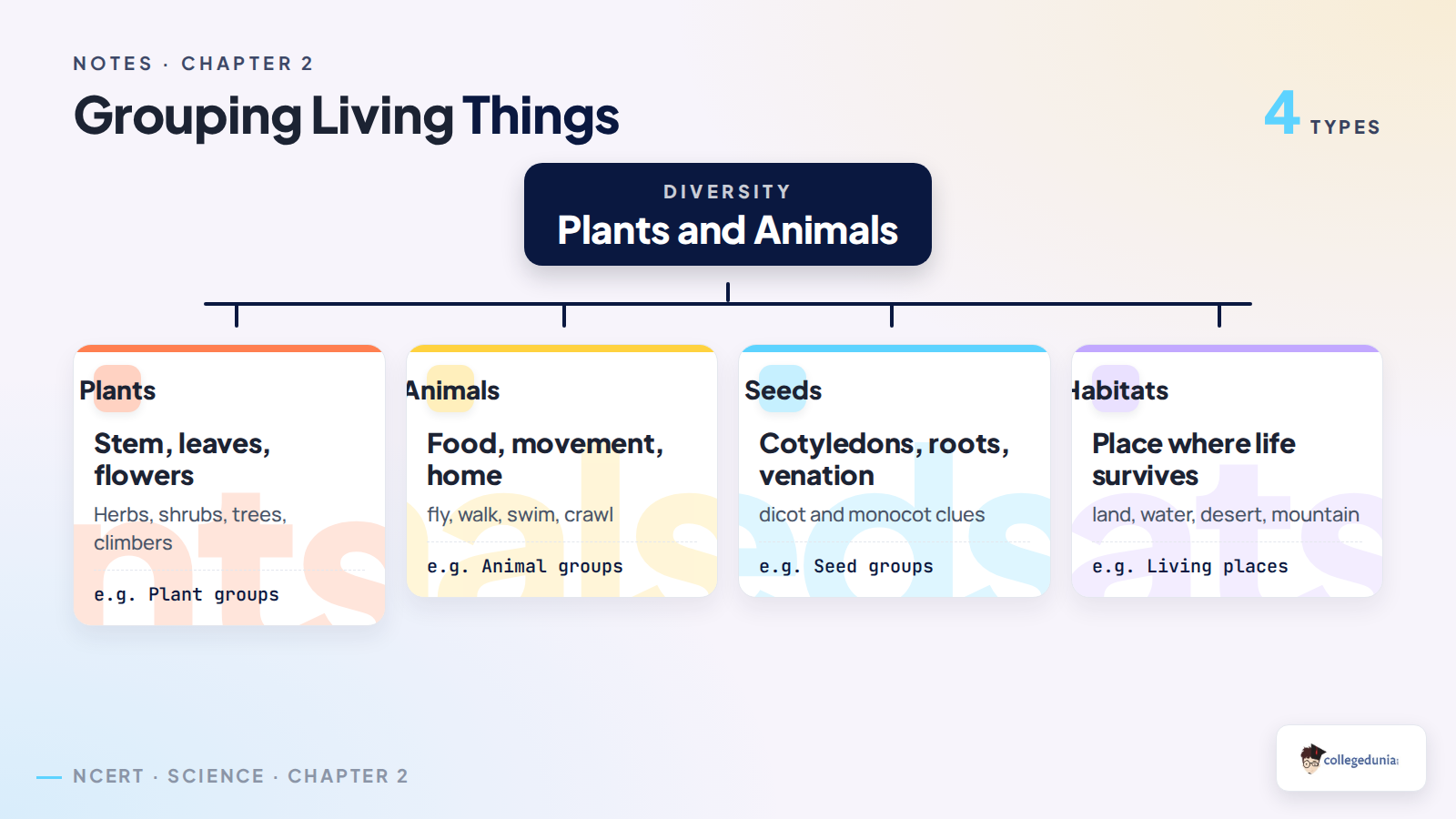 Grouping plants and animals in Class 6 Science Chapter 2 notes