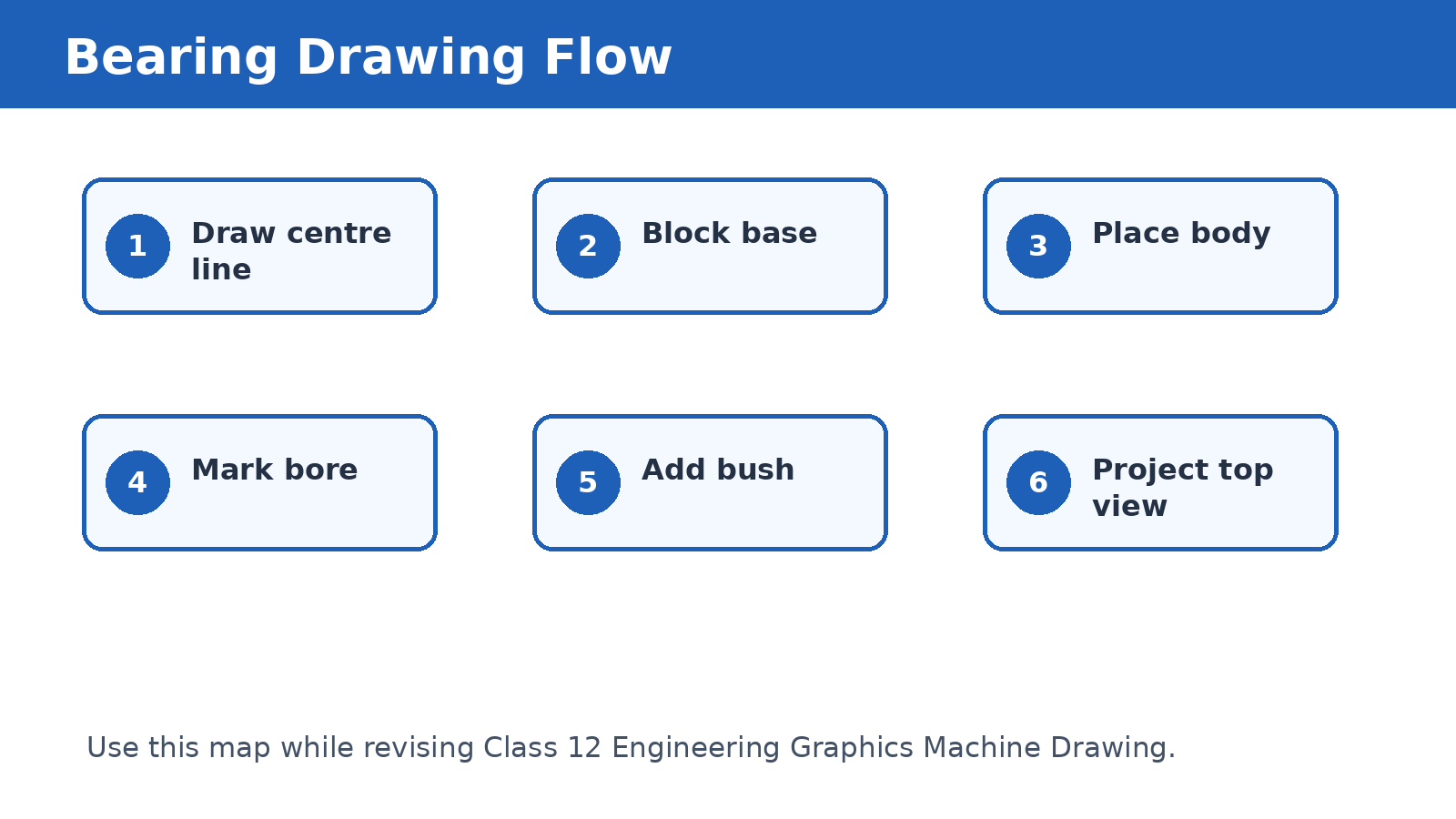 Bearing drawing flow for Class 12 Engineering Graphics