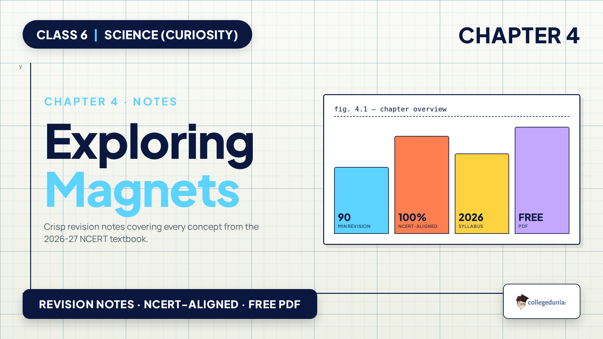 NCERT Class 6 Science Curiosity Chapter 4 Exploring Magnets Notes