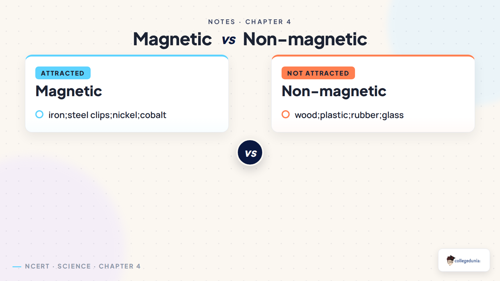 Magnetic and non-magnetic materials in Class 6 Science Exploring Magnets notes