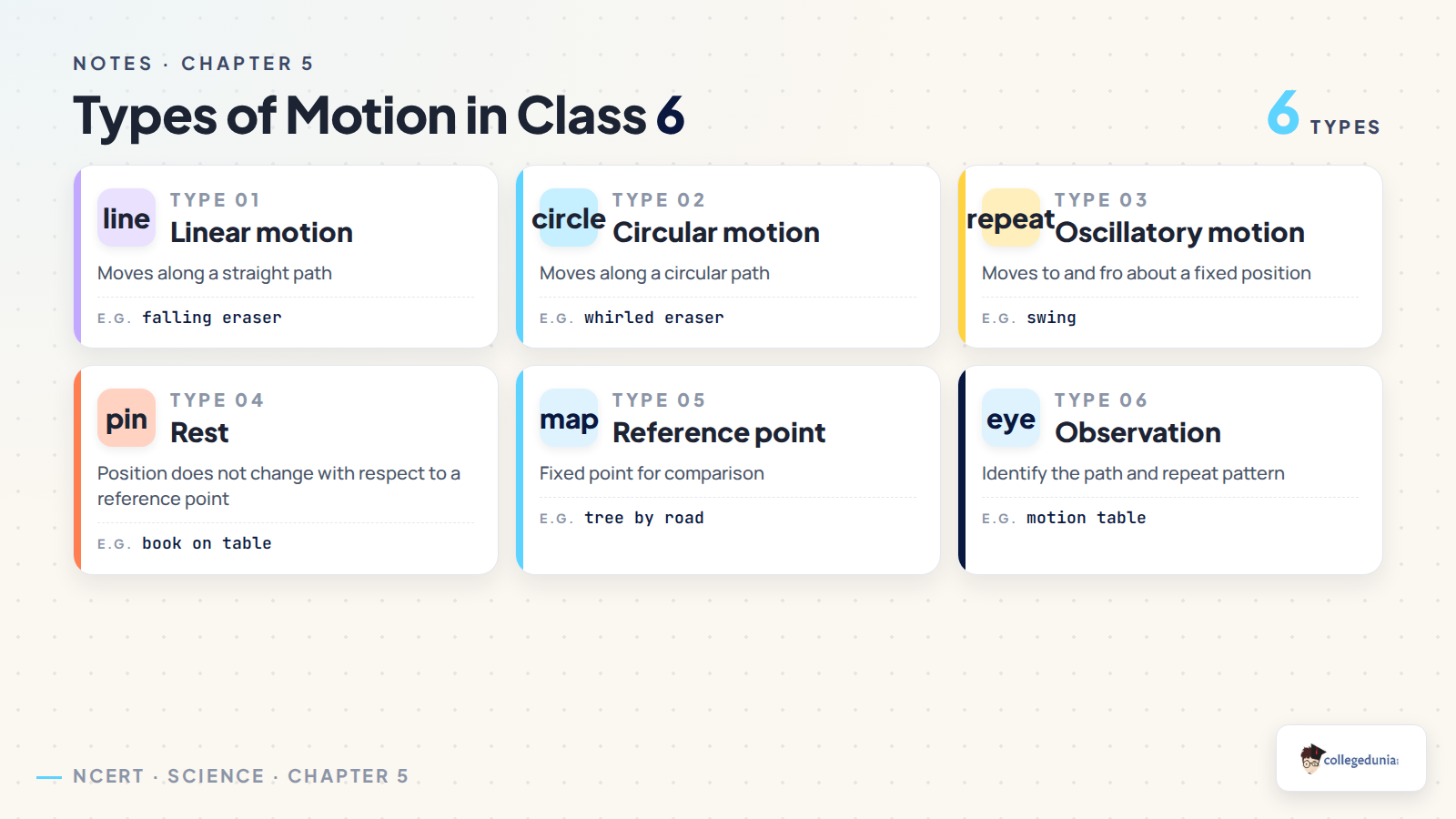 Types of motion in Class 6 Science Measurement of Length and Motion notes
