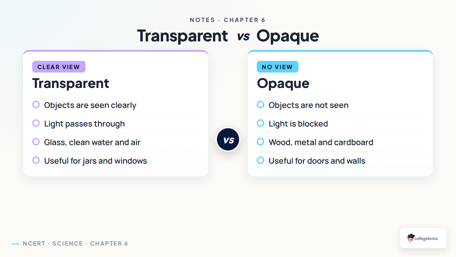 Transparent and opaque materials comparison for Class 6 Science
