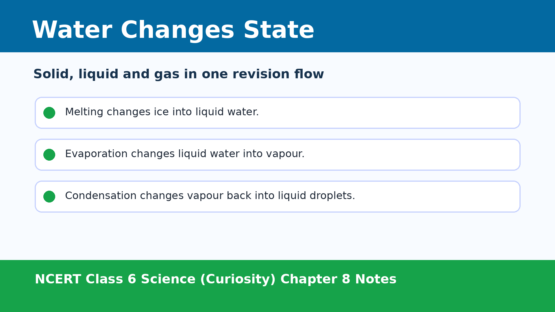Water states flow for Class 6 Science Chapter 8 notes