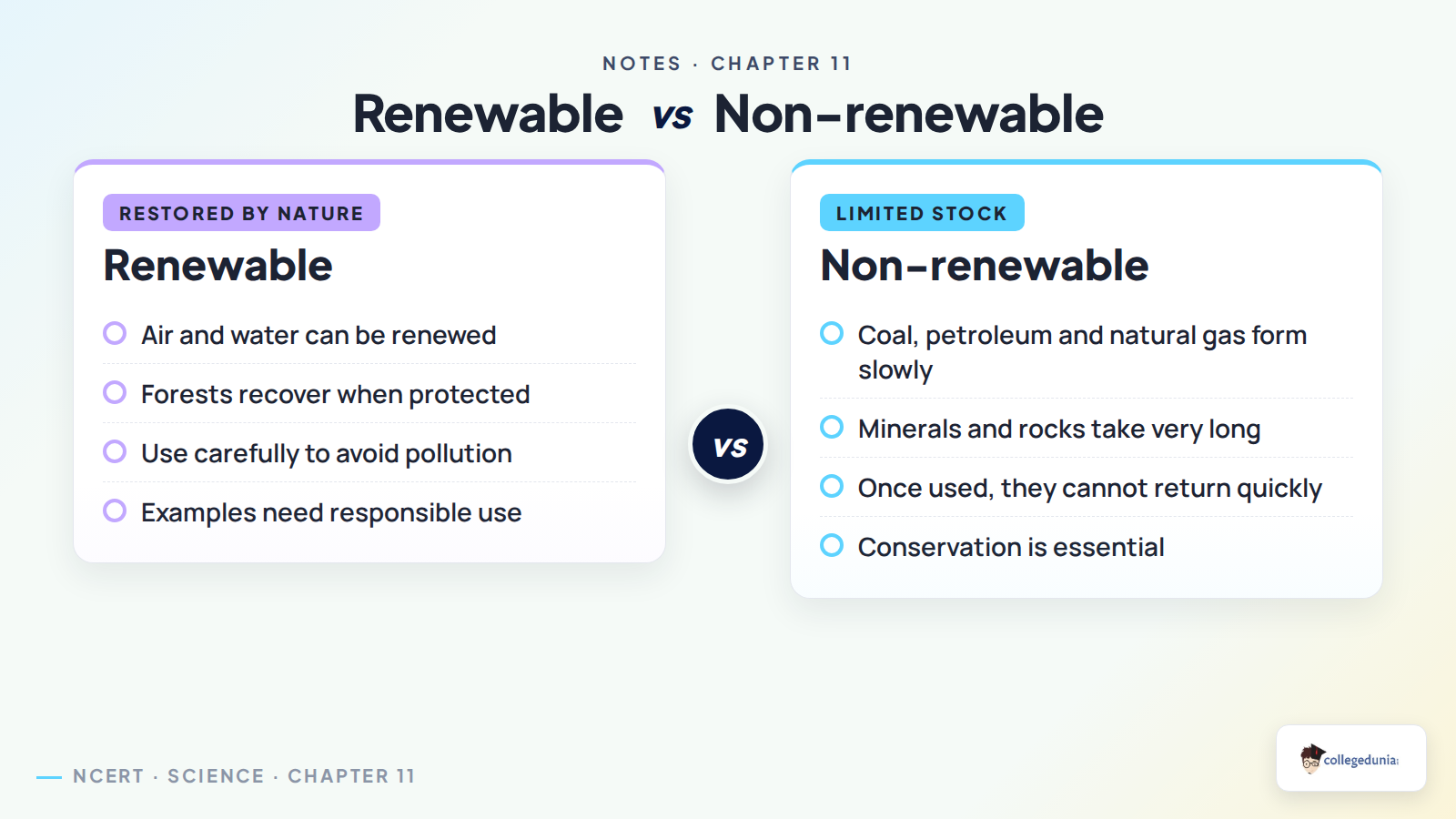 Renewable and non-renewable resources comparison for Class 6 Science Chapter 11