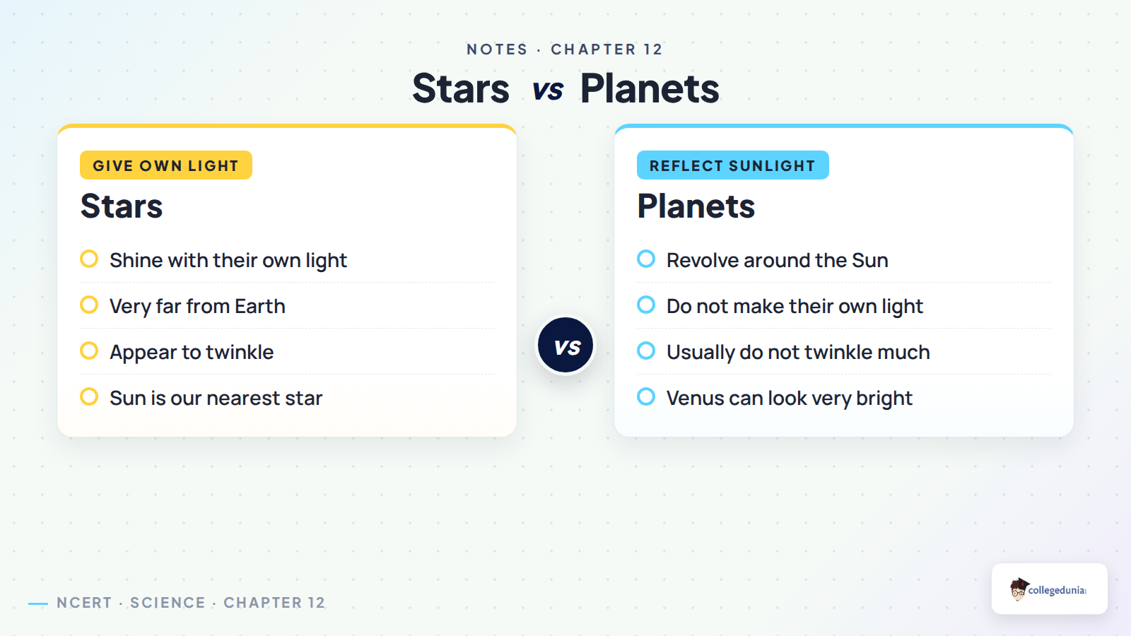 Stars and planets comparison for Class 6 Science Beyond Earth