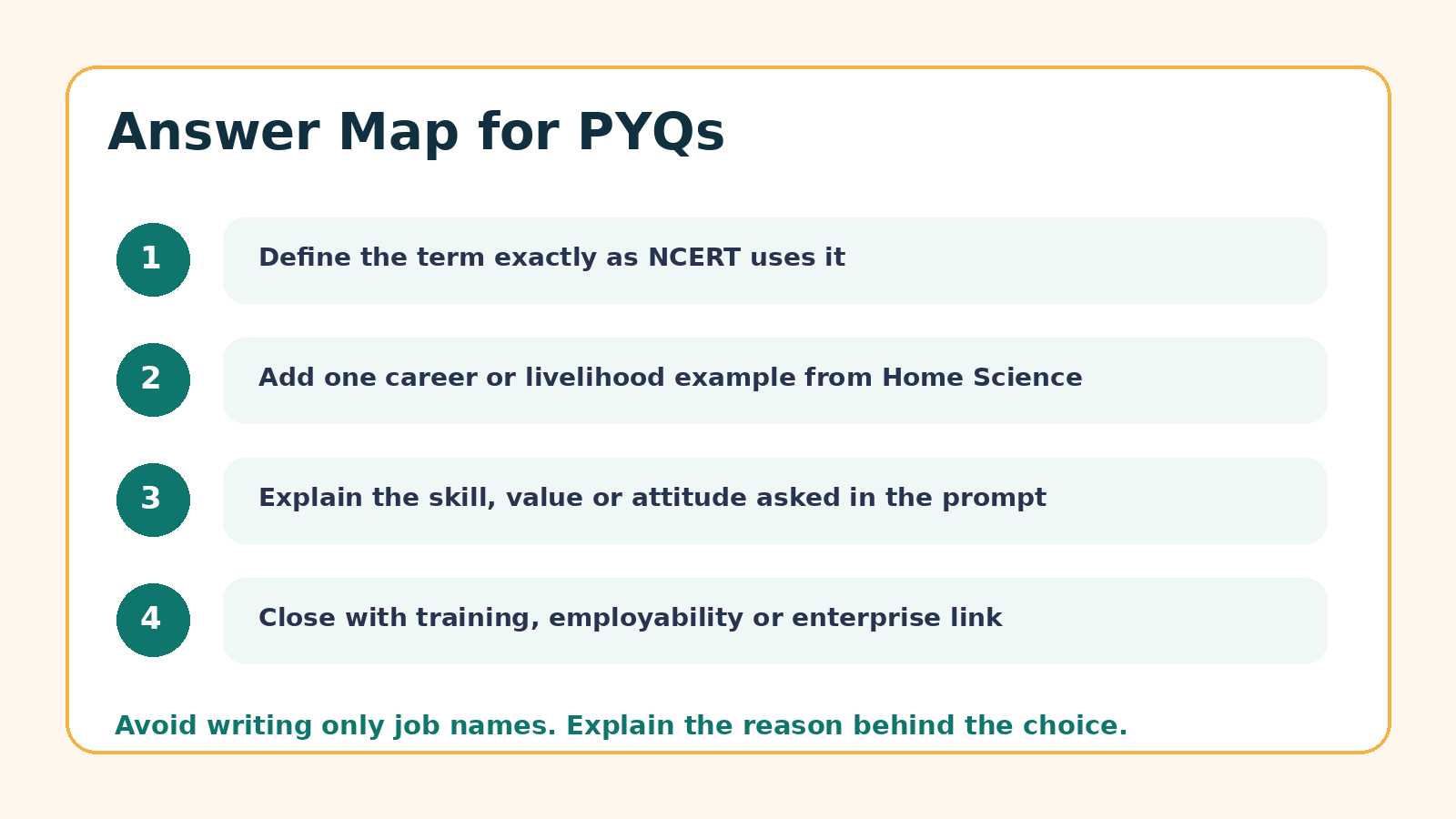 Answer map for Work Livelihood and Career PYQ questions