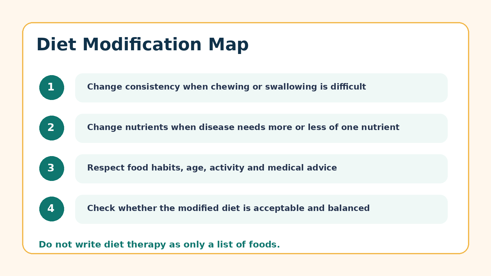 Diet modification answer map for Nutrition Health and Wellbeing PYQs