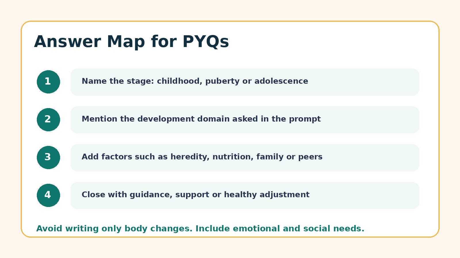 Answer map for Childhood and Adolescence PYQ questions