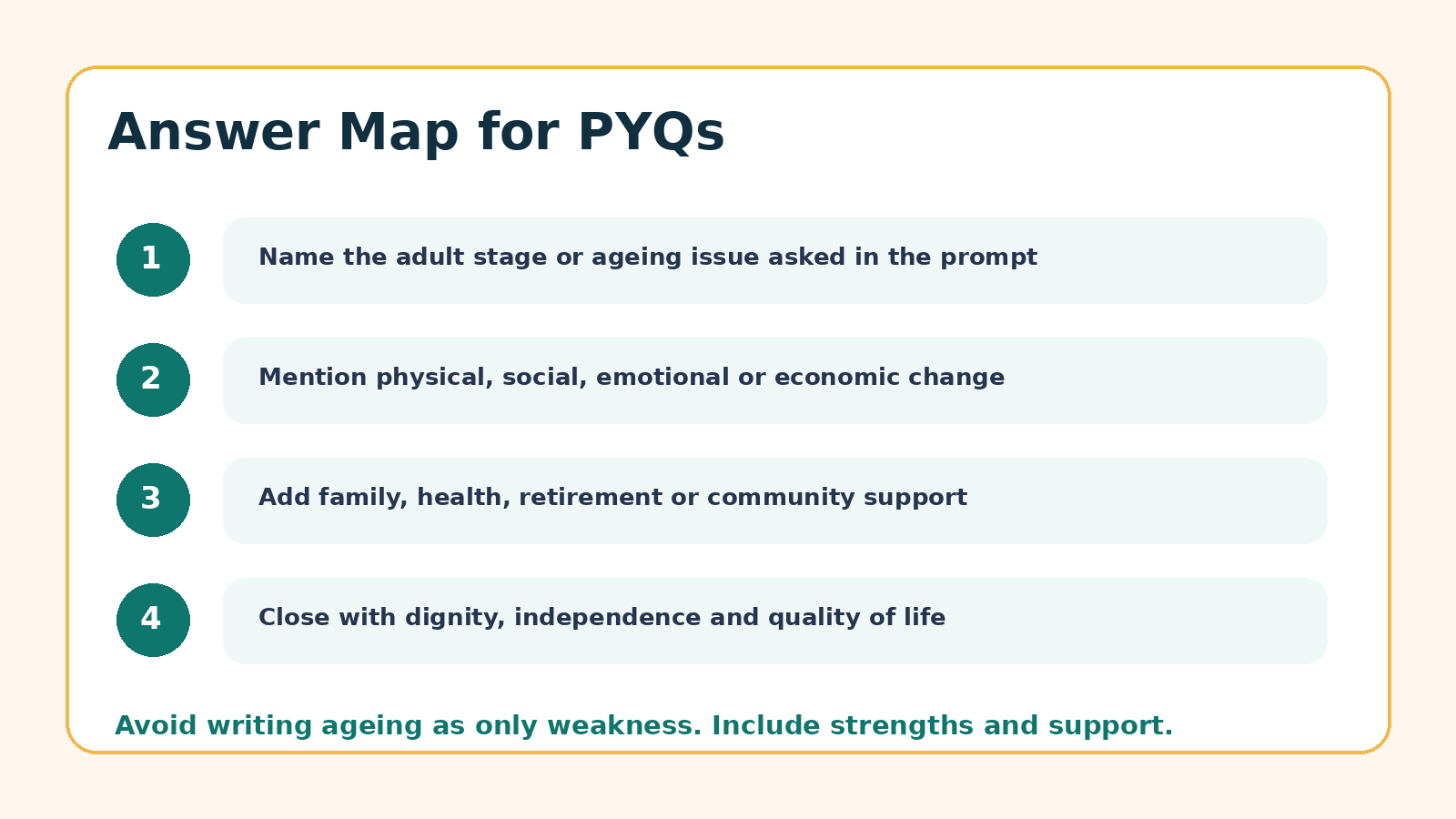 Answer map for Adulthood and Ageing PYQ questions