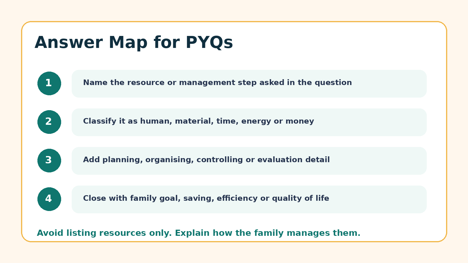 Answer map for Resource Management PYQ questions