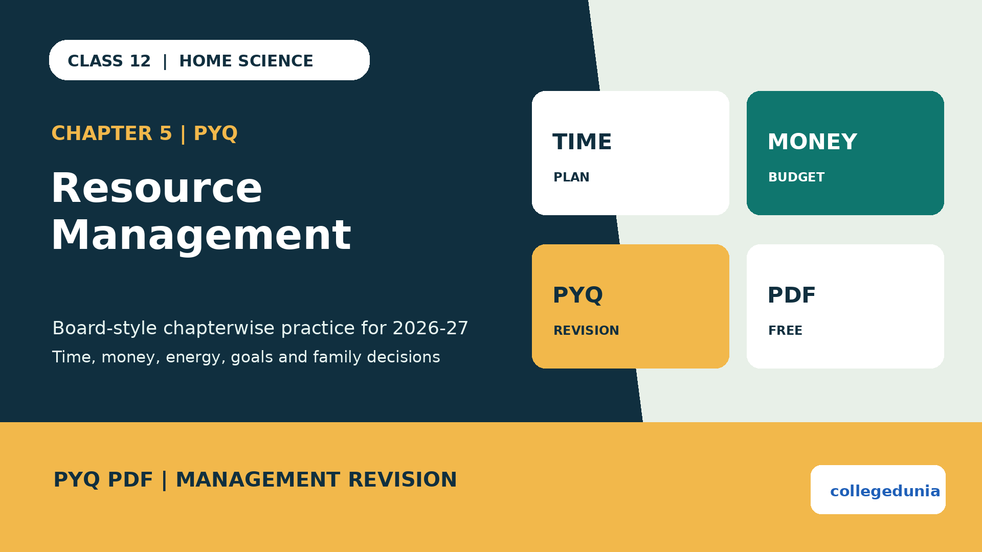 Class 12 Home Science Resource Management PYQ PDF