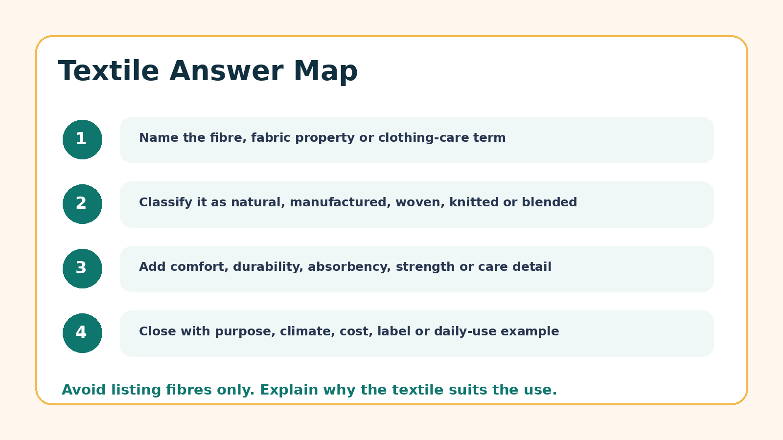 Answer map for Clothing and Textiles PYQ questions