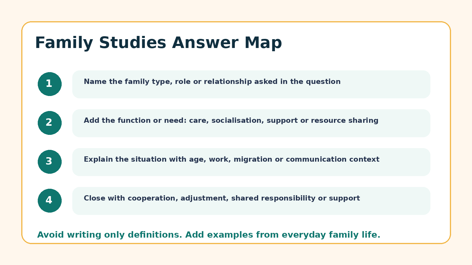 Answer map for Family Studies PYQ questions