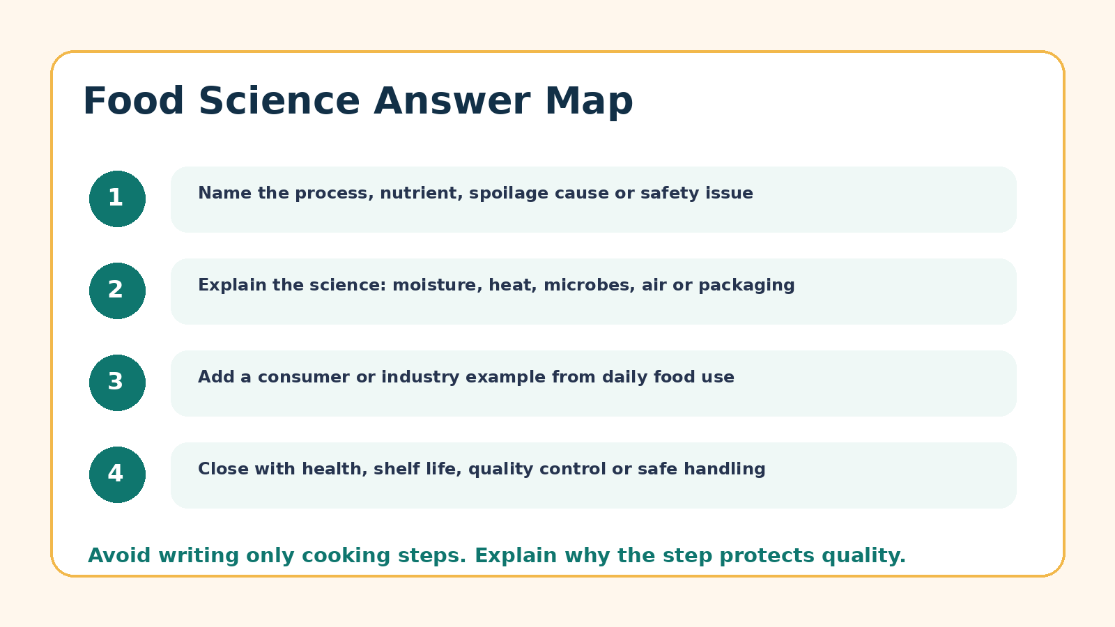 Answer map for Nutrition Food Science and Technology PYQ questions