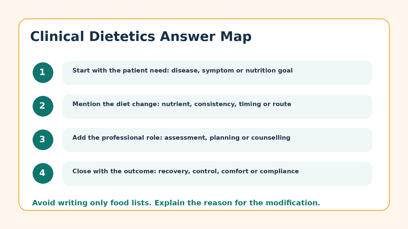 Answer map for Clinical Nutrition and Dietetics PYQ questions