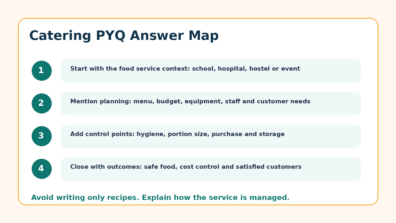 Answer map for Catering and Food Service Management PYQ questions
