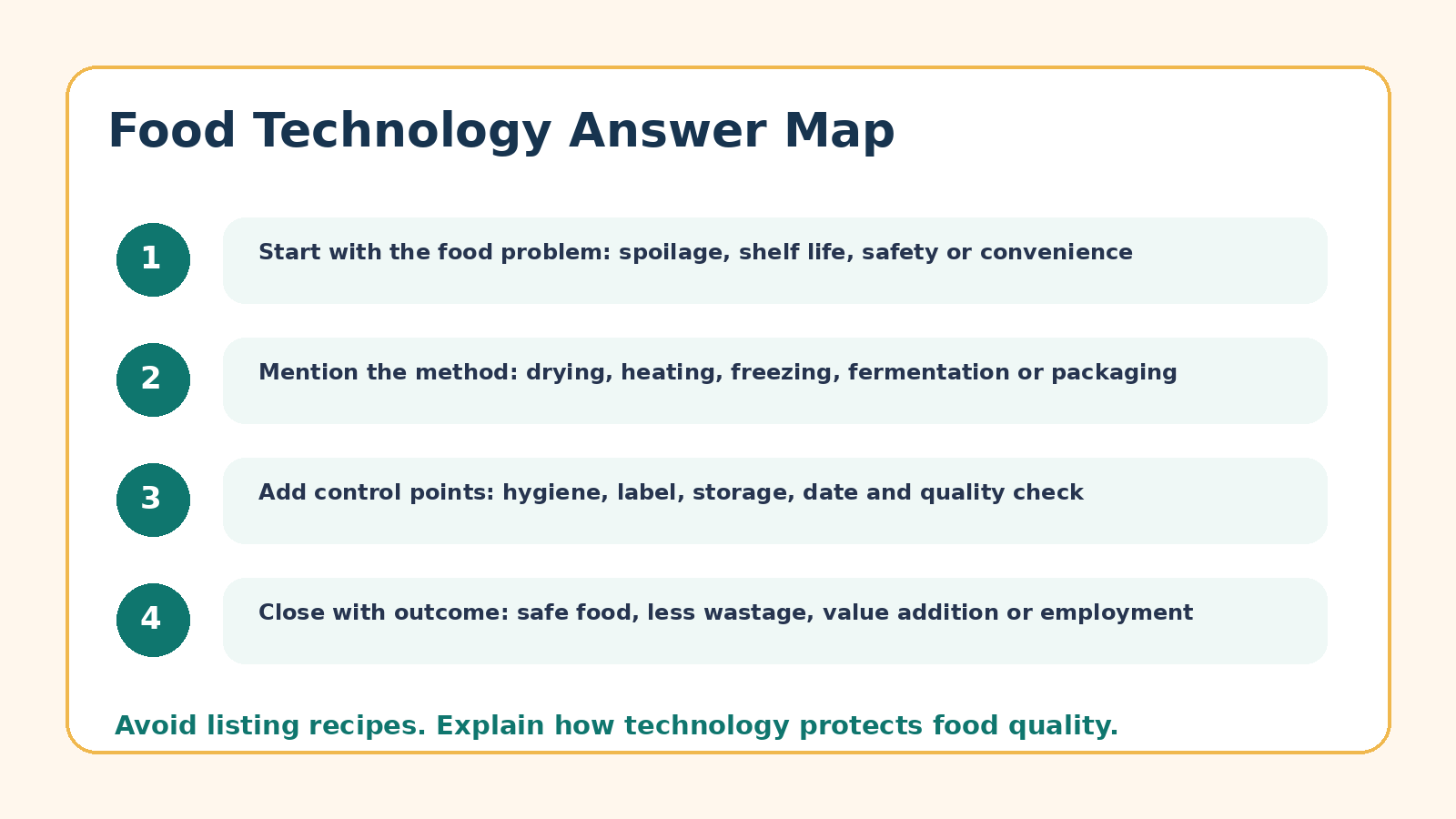 Answer map for Food Processing and Technology PYQ questions