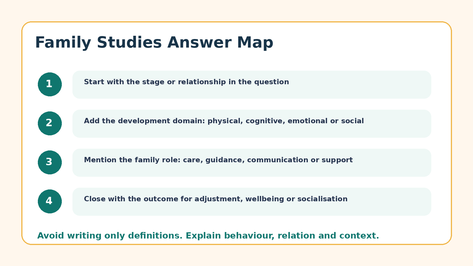 Answer map for Human Development and Family Studies PYQ questions