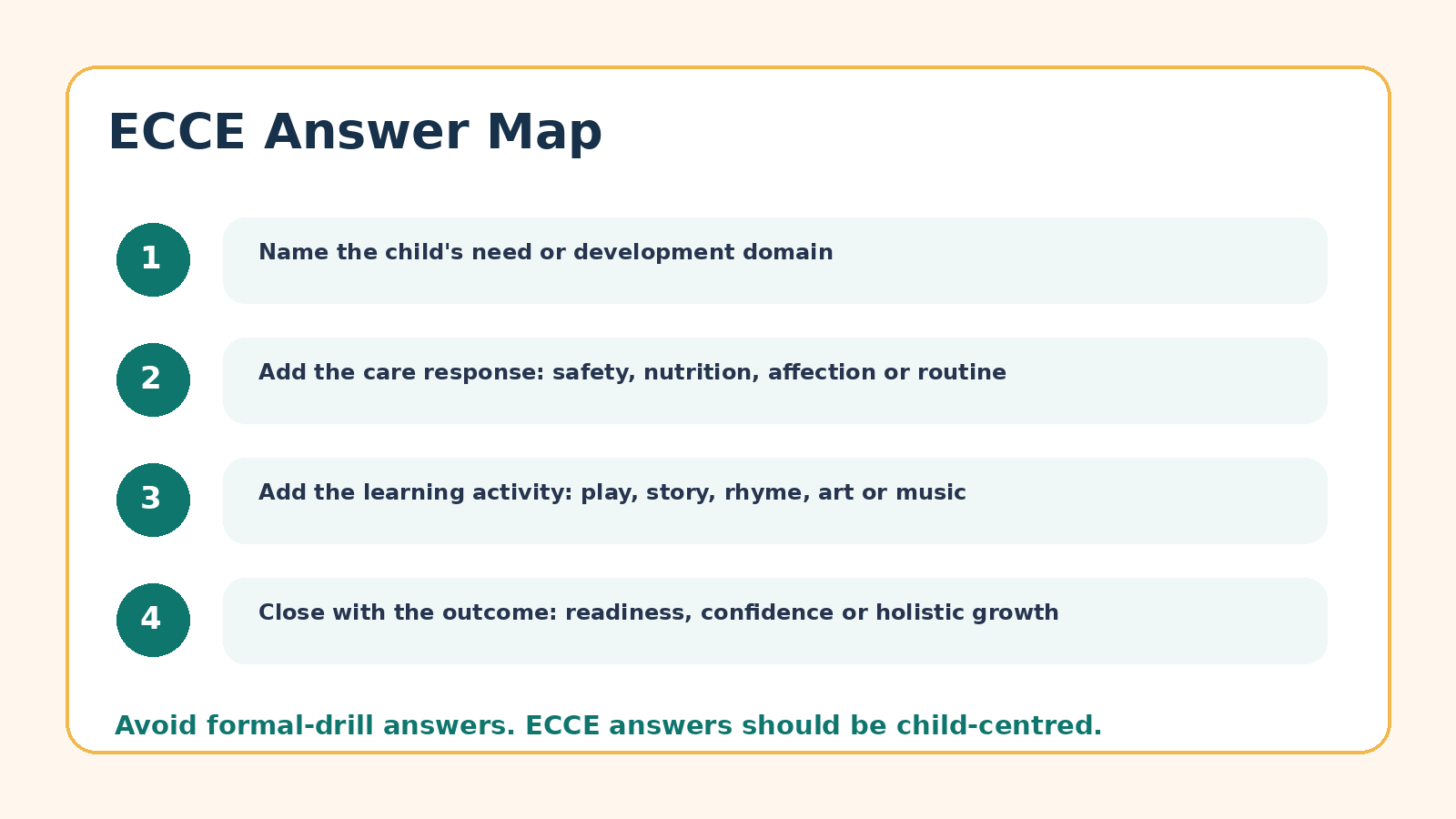Answer map for Early Childhood Care and Education PYQ questions