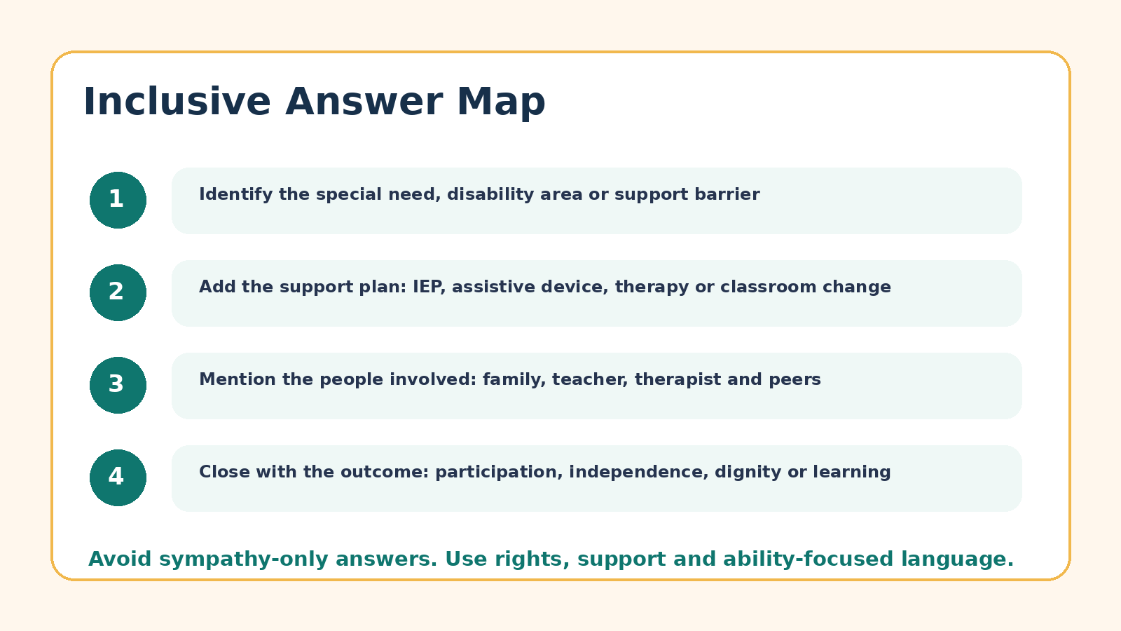 Answer map for Special Education and Therapies PYQ questions