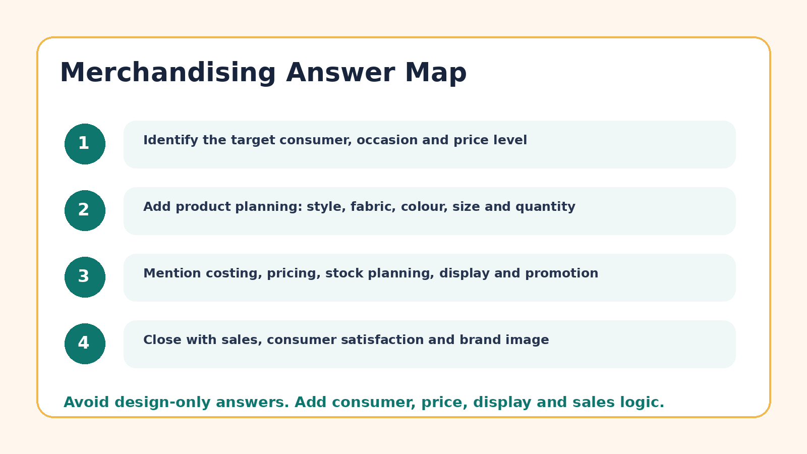Answer map for Fashion Design and Merchandising PYQ questions