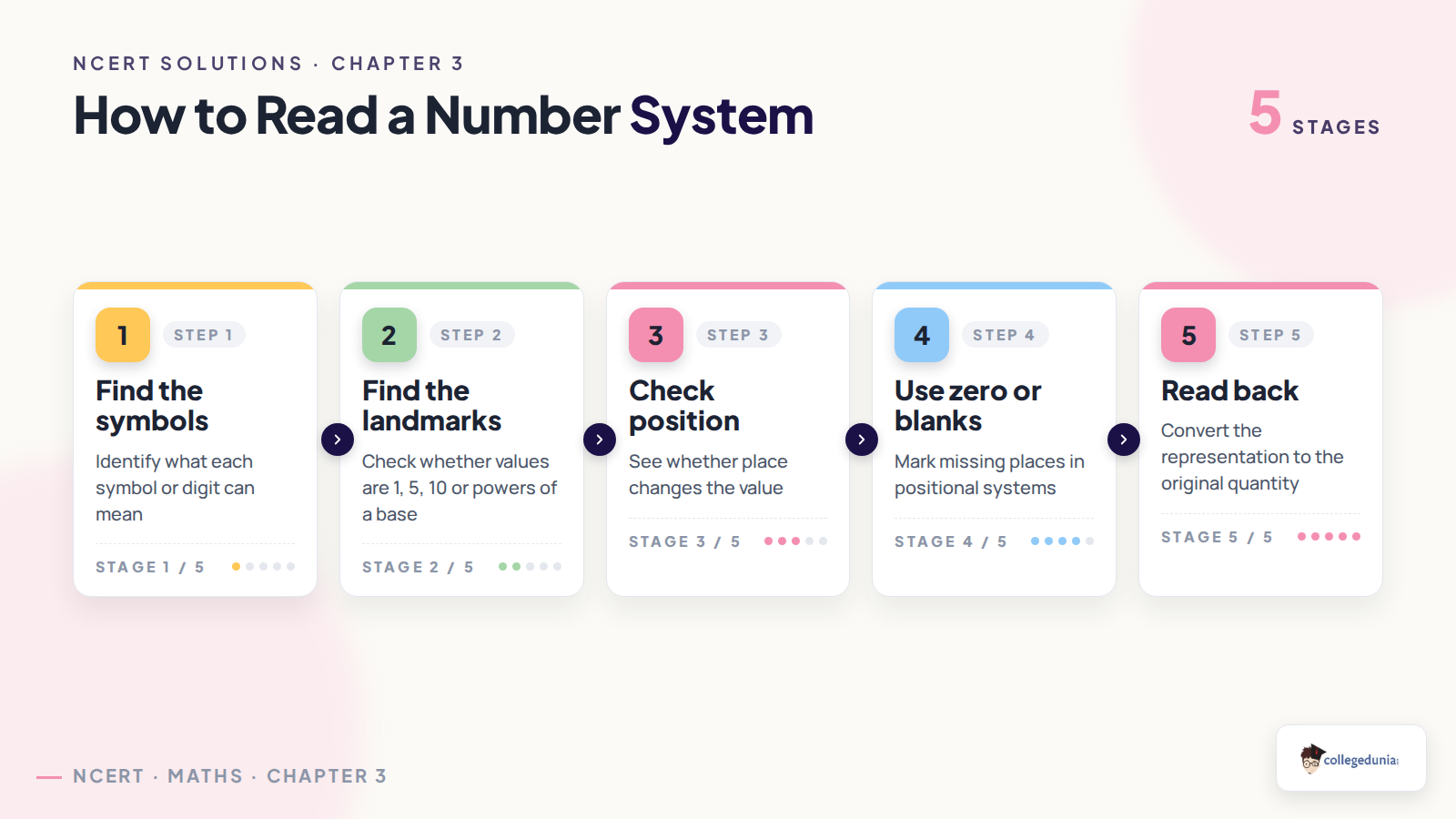 Place value and base systems in Class 8 Maths Chapter 3