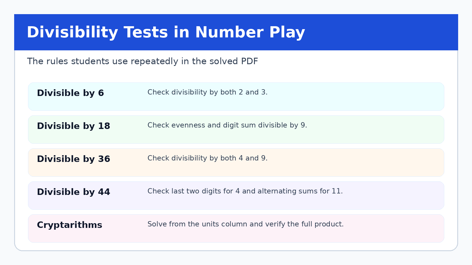 Divisibility tests used in Number Play Class 8 Maths NCERT Solutions