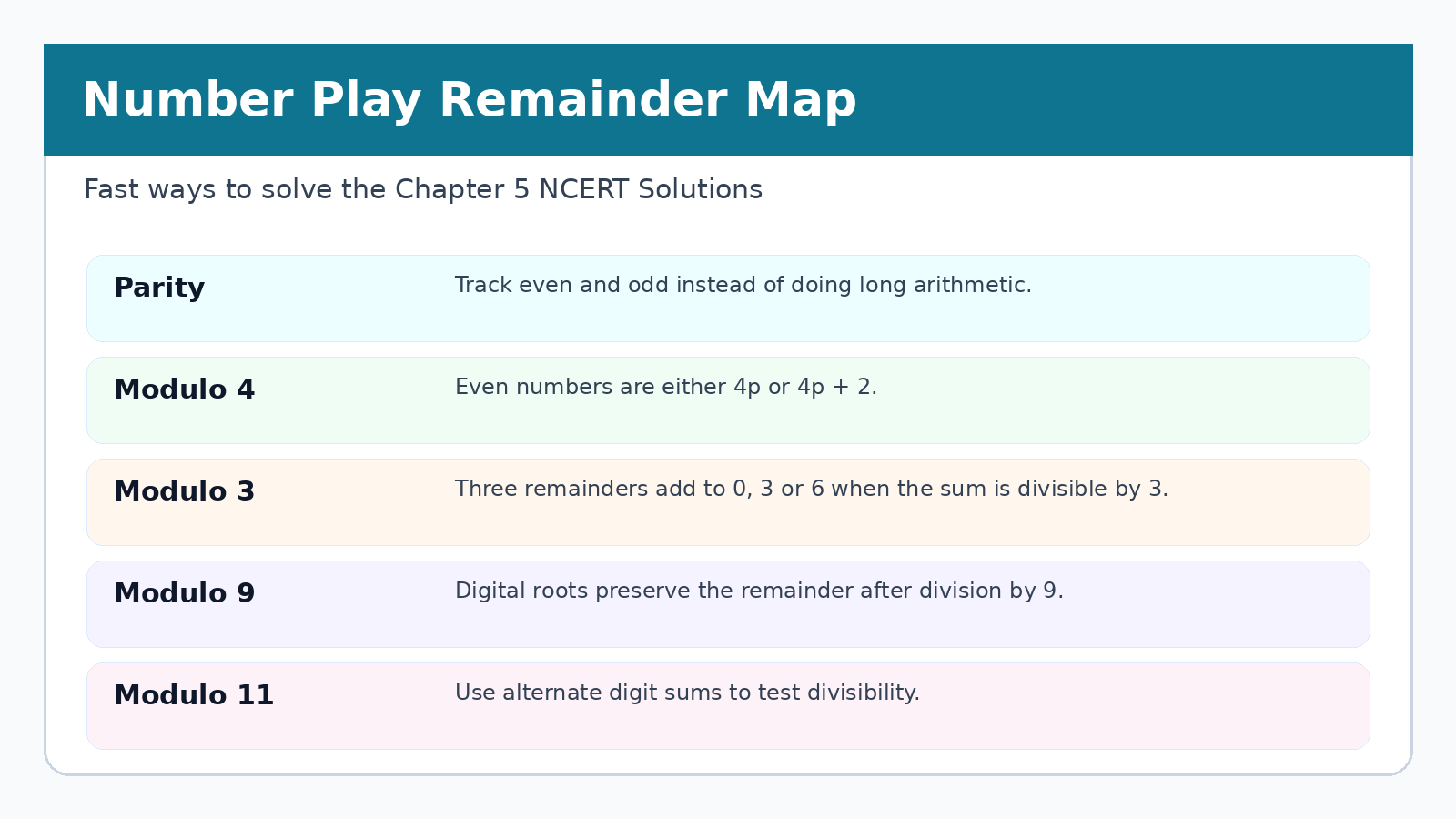 Number Play remainder map for Class 8 Maths Chapter 5