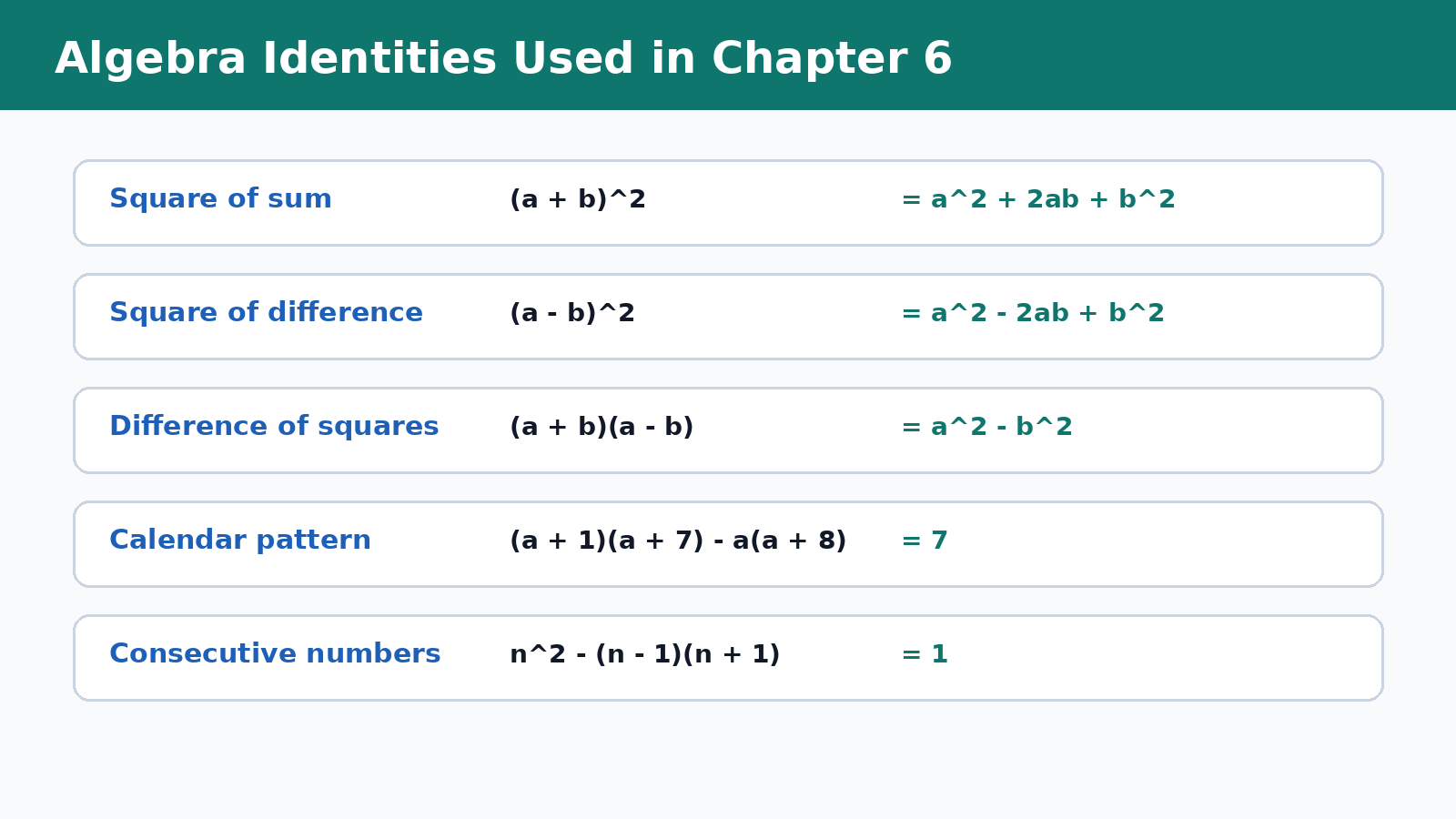 Algebra identities used in Class 8 Maths Chapter 6