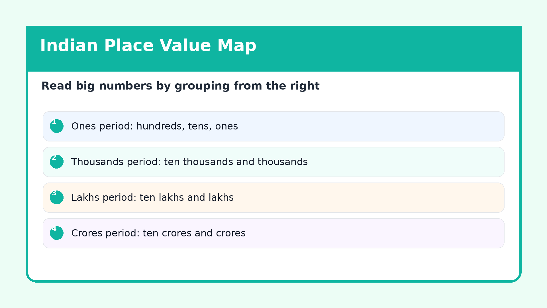 Indian place value map for lakh crore and thousands