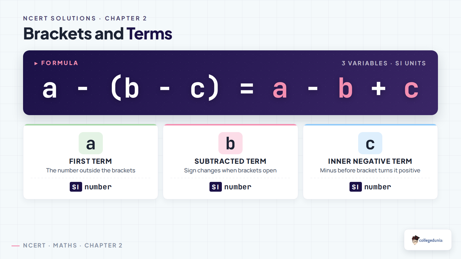 Bracket sign change formula for Class 7 arithmetic expressions
