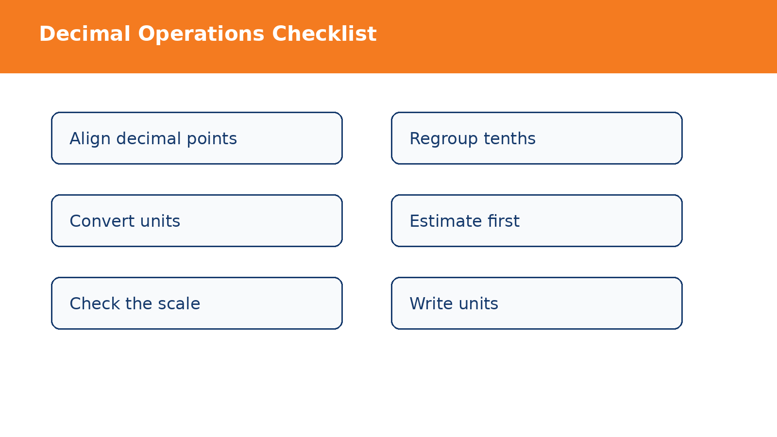 Decimal operations checklist for aligning decimal points and regrouping