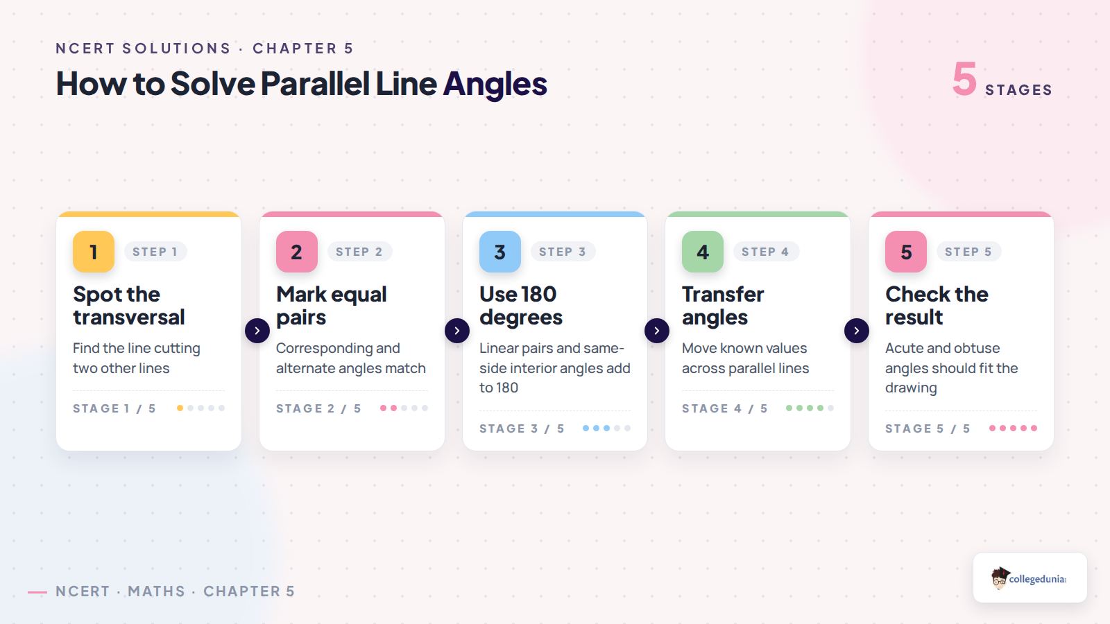 Angle-solving flow for Class 7 Parallel and Intersecting Lines