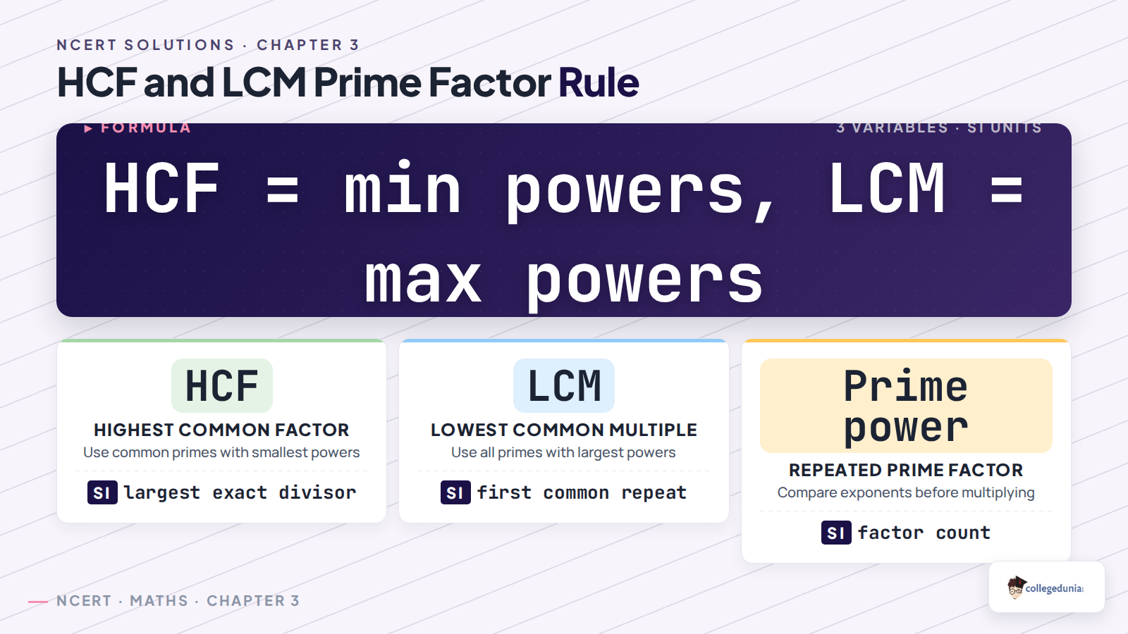 HCF and LCM prime factor rule for Class 7 Maths Finding Common Ground