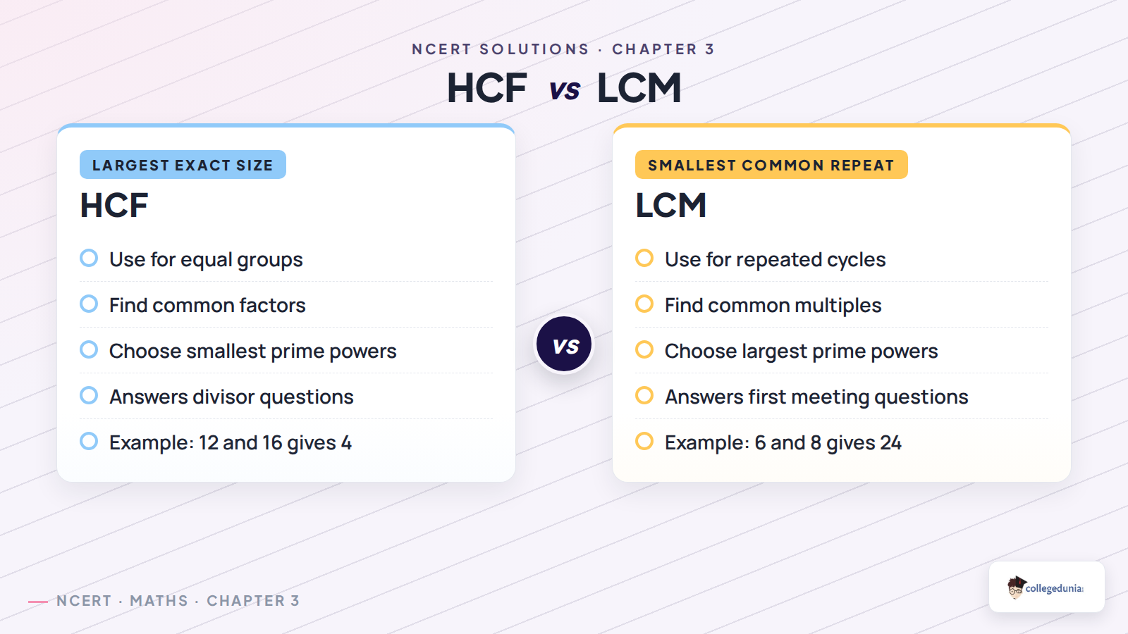 HCF versus LCM examples from Finding Common Ground Class 7 Maths