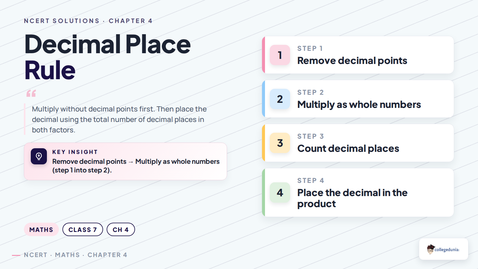 Decimal place rule for Class 7 Maths Chapter 4 NCERT Solutions