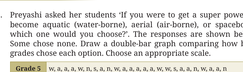 Source figure from NCERT Class 7 Ganita Prakash Part 2, Page 124, Figure it Out 2.