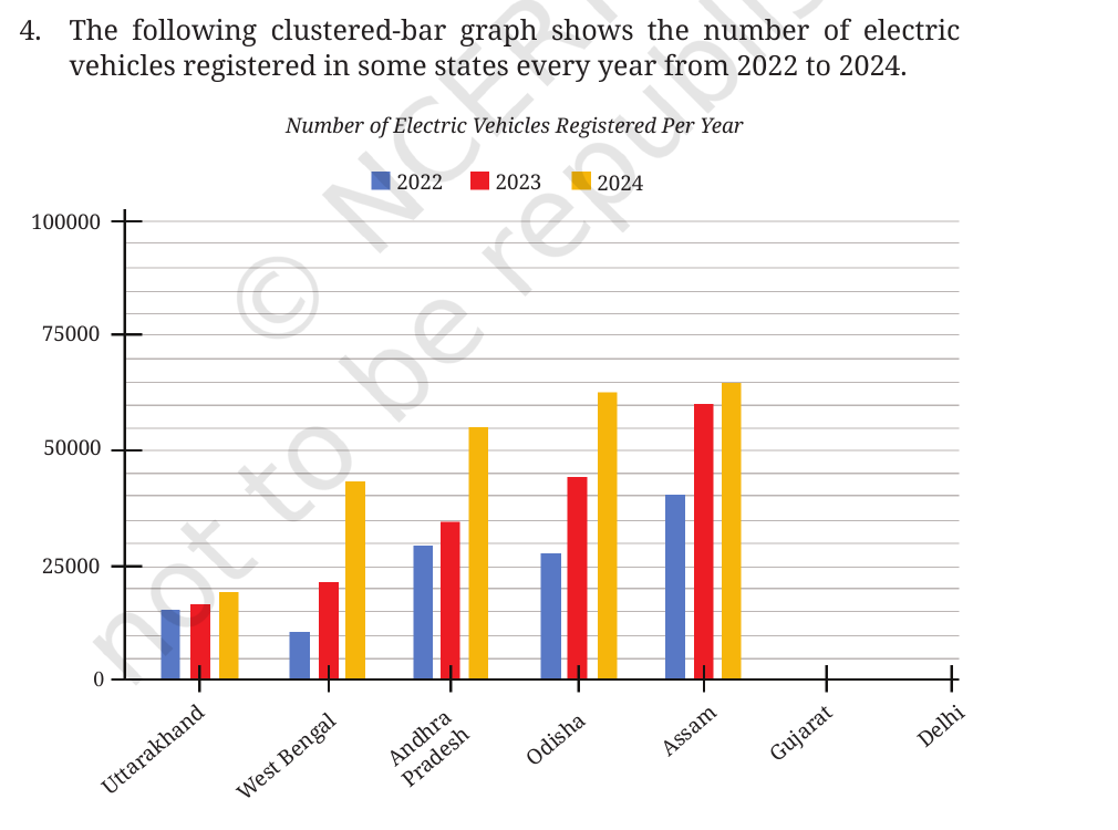 Source figure from NCERT Class 7 Ganita Prakash Part 2, Pages 124-125, Figure it Out 4.