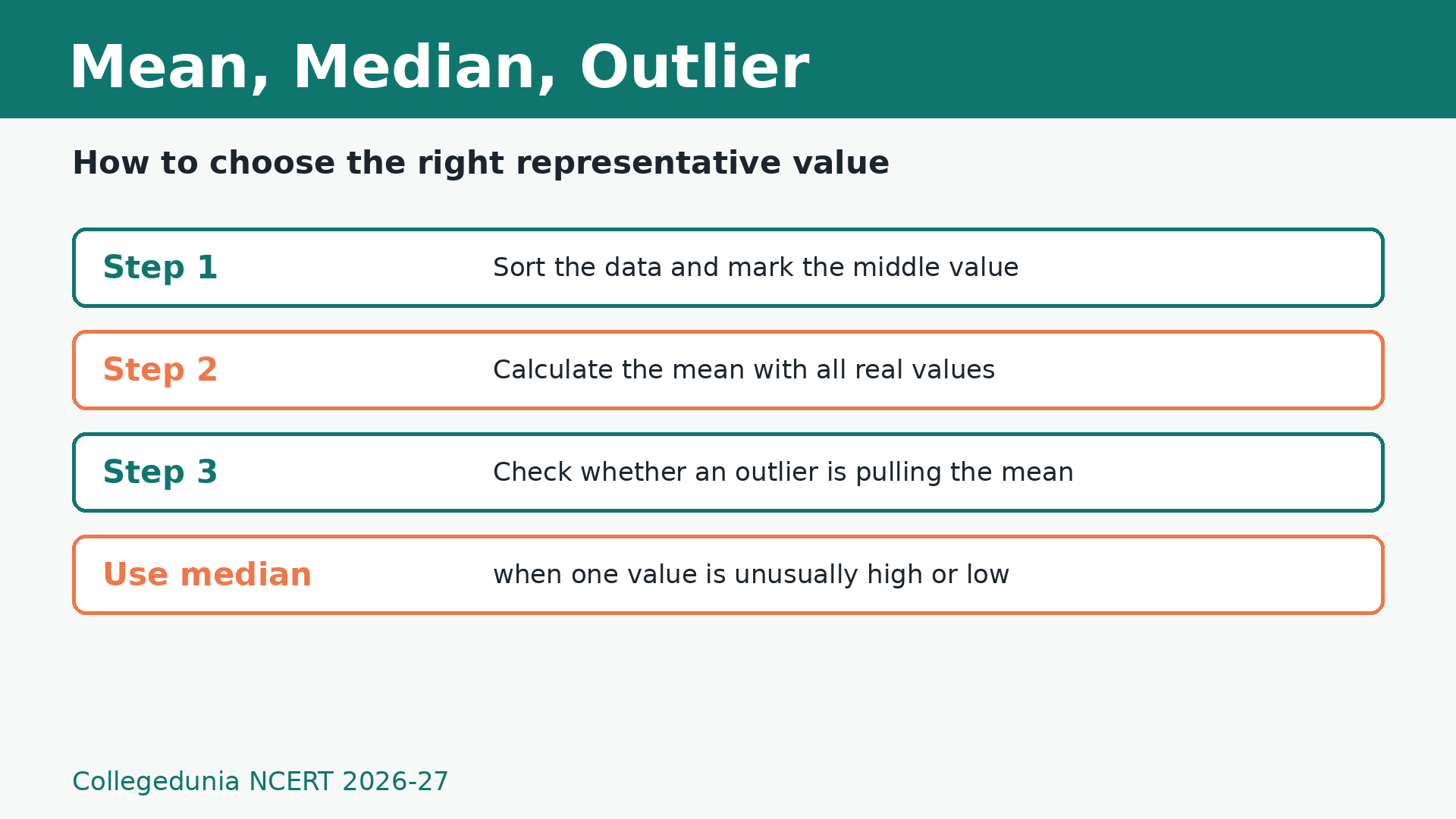 Mean median and outlier rule for Class 7 Maths Chapter 5 NCERT Solutions